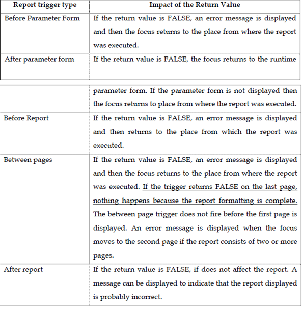 1729_Return values for the report triggers.png